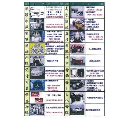 殯葬服務說明